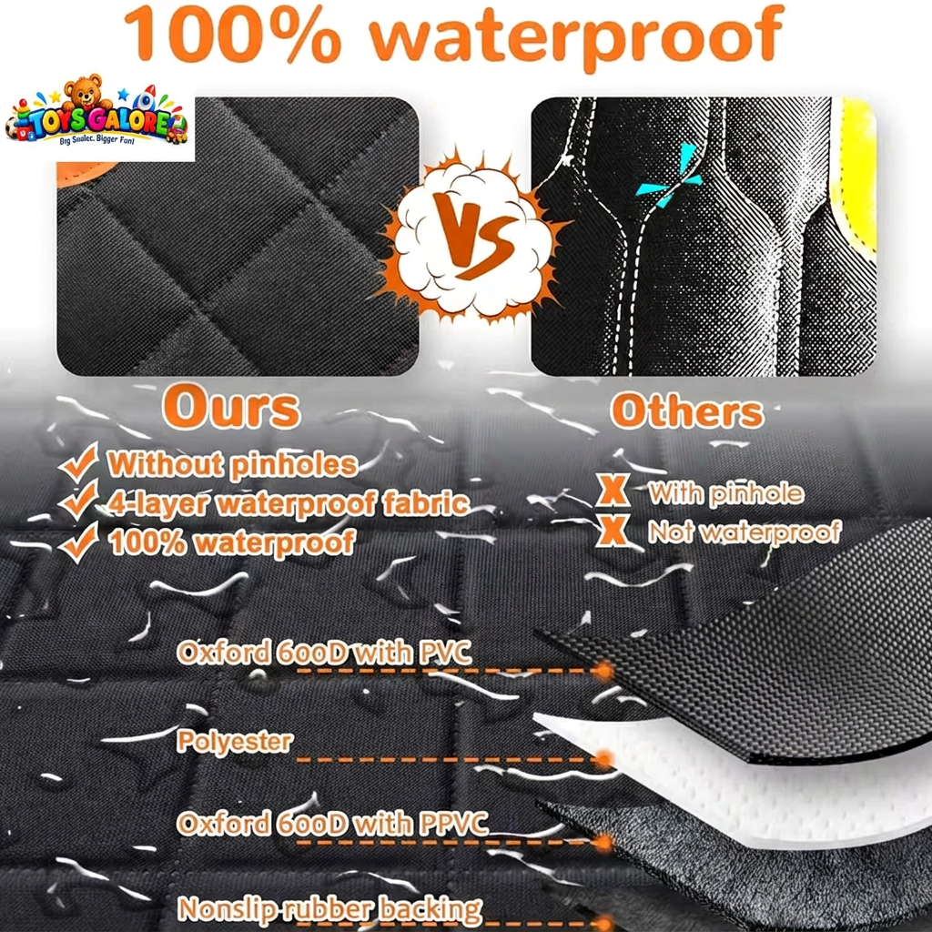 Watermarked waterproof infographic